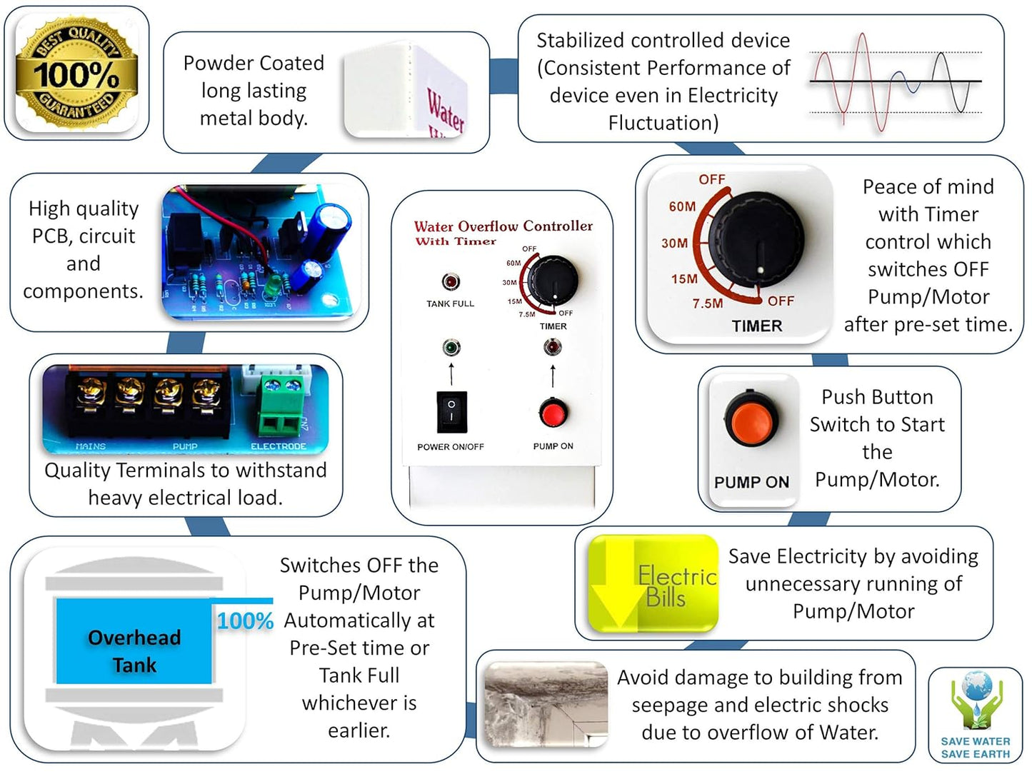 Water Level Controller with TIMER